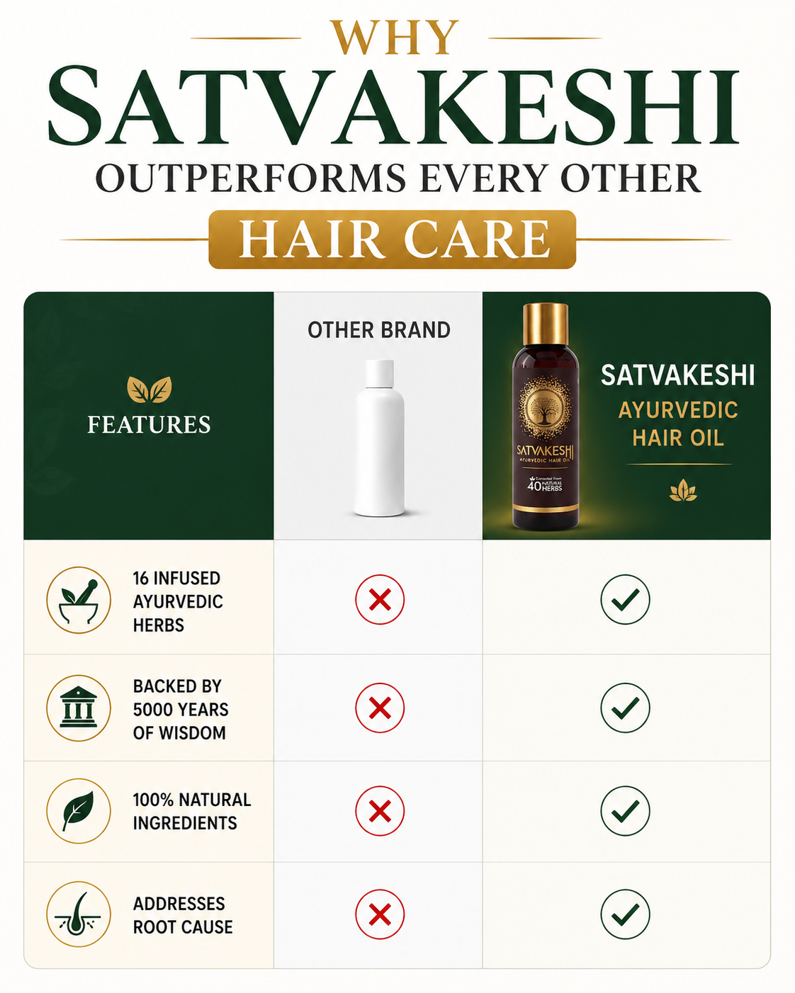 Why Satvakeshi Outperforms Every Other Hair Care