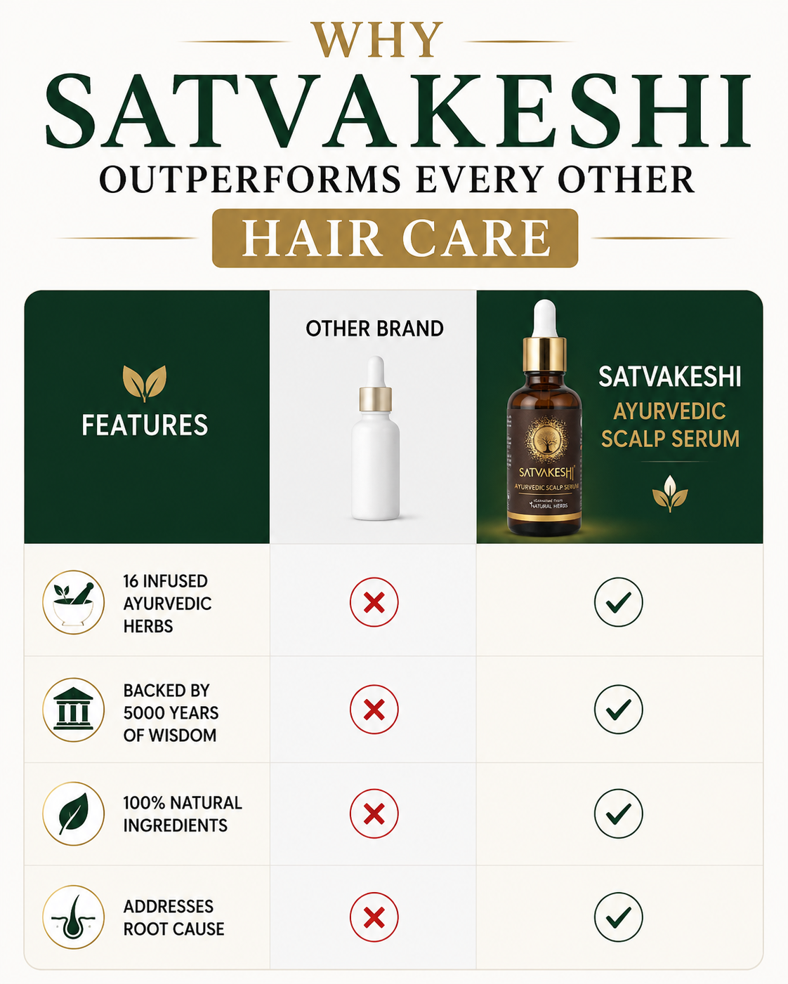 Why Satvakeshi Outperforms Every Other Hair Care